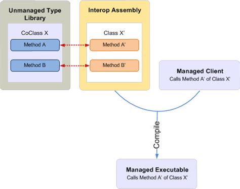 microsoft office interop assemblies.